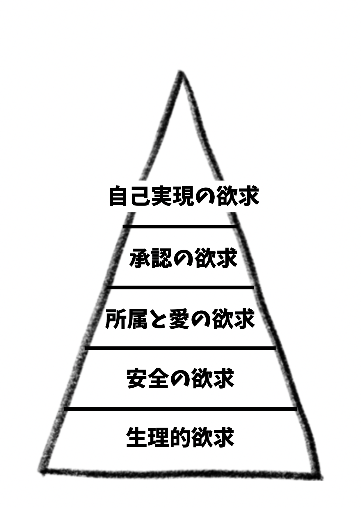 基本的欲求のコピー